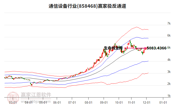 858468通信設(shè)備贏家極反通道工具 858468通信設(shè)備贏家極反通道工具