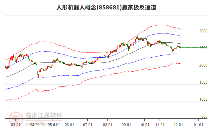 858681人形機(jī)器人贏家極反通道工具