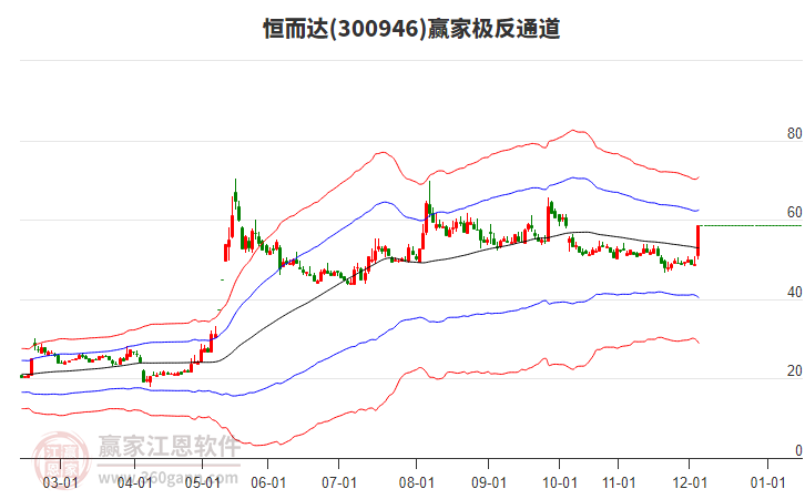 300946恒而達(dá)贏家極反通道工具 300946恒而達(dá)贏家極反通道工具