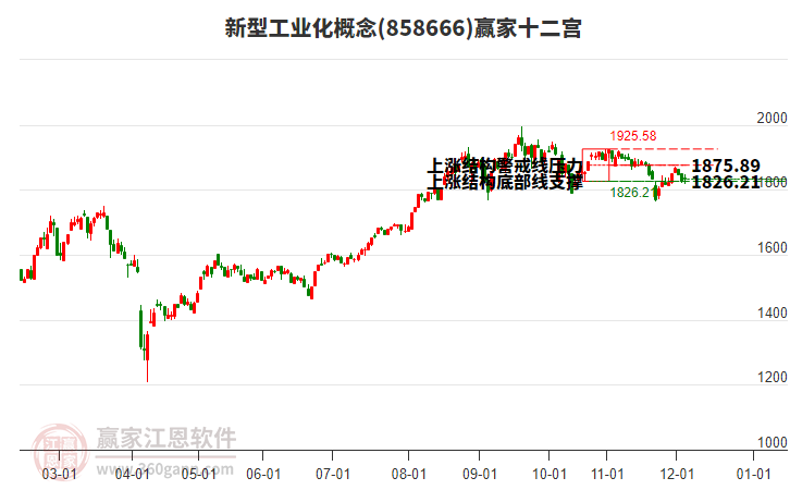 858666新型工業(yè)化贏家十二宮工具
