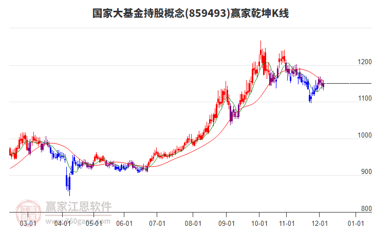 859493國(guó)家大基金持股贏家乾坤K線工具 859493國(guó)家大基金持股贏家乾坤K線工具