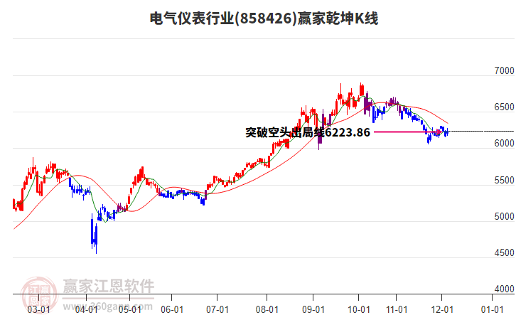 858426電氣儀表贏家乾坤K線工具