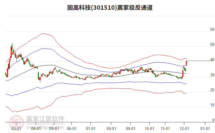 301510固高科技贏家極反通道工具 301510固高科技贏家極反通道工具