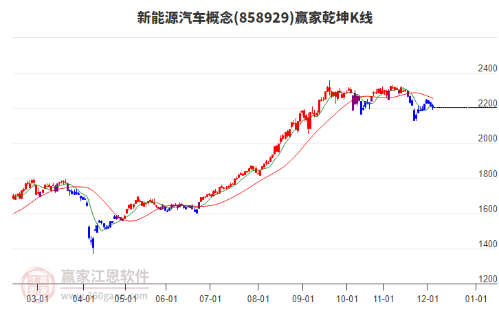 858929新能源汽車贏家乾坤K線工具 858929新能源汽車贏家乾坤K線工具