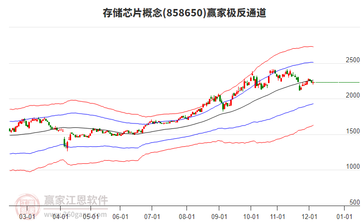 858650存儲芯片贏家極反通道工具 858650存儲芯片贏家極反通道工具