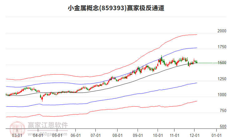 859393小金屬贏家極反通道工具