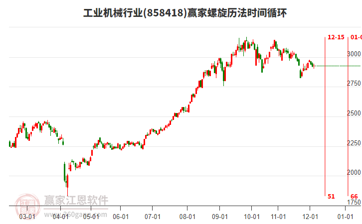 工業(yè)機(jī)械行業(yè)螺旋歷法時(shí)間循環(huán)工具 工業(yè)機(jī)械行業(yè)螺旋歷法時(shí)間循環(huán)工具