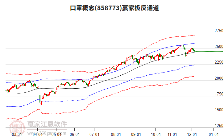 858773口罩贏家極反通道工具