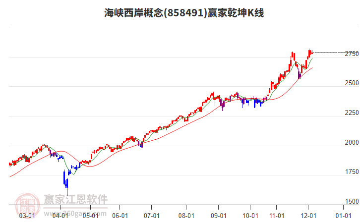858491海峽西岸贏家乾坤K線工具 858491海峽西岸贏家乾坤K線工具