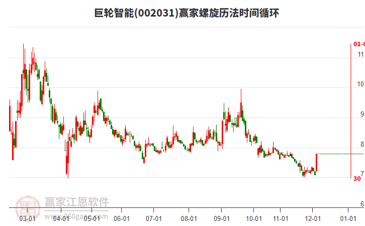 002031巨輪智能螺旋歷法時間循環(huán)工具