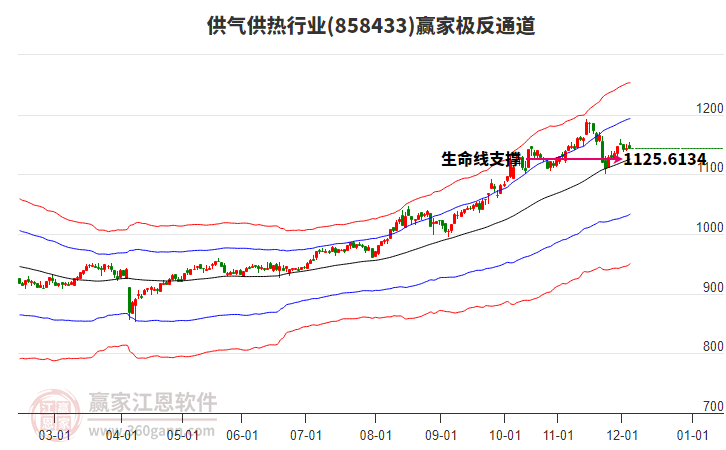 858433供氣供熱贏家極反通道工具