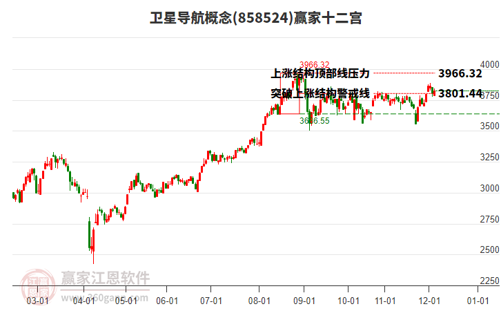 858524衛(wèi)星導航贏家十二宮工具 858524衛(wèi)星導航贏家十二宮工具