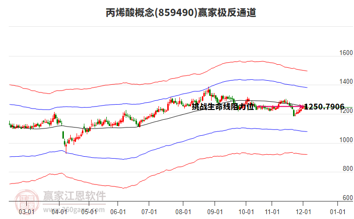 859490丙烯酸贏家極反通道工具