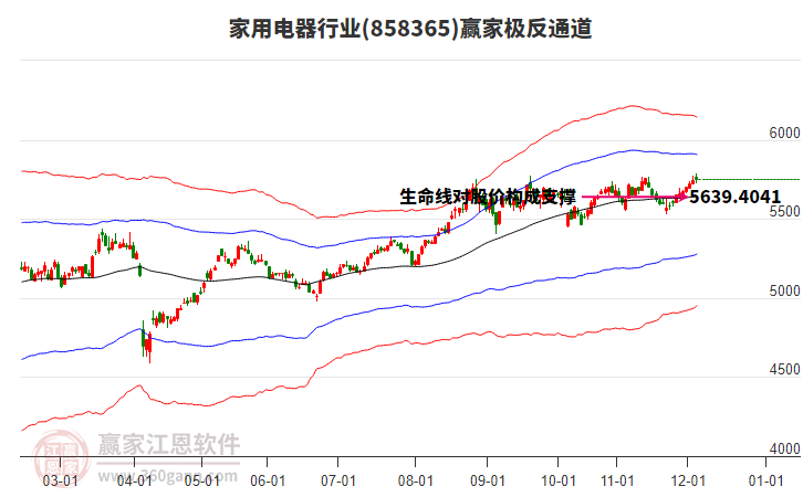 858365家用電器贏家極反通道工具