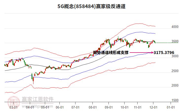 8584845G贏家極反通道工具