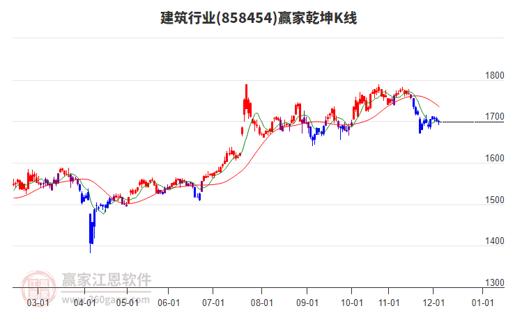 858454建筑贏家乾坤K線工具 858454建筑贏家乾坤K線工具