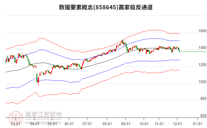 858645數(shù)據(jù)要素贏家極反通道工具