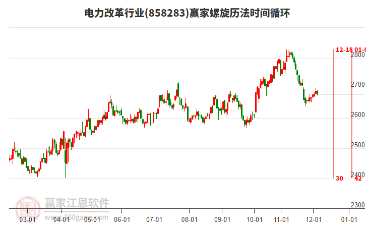 電力改革行業(yè)螺旋歷法時間循環(huán)工具