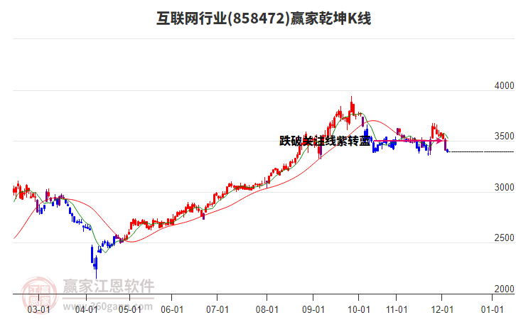 858472互聯(lián)網(wǎng)贏家乾坤K線工具 858472互聯(lián)網(wǎng)贏家乾坤K線工具