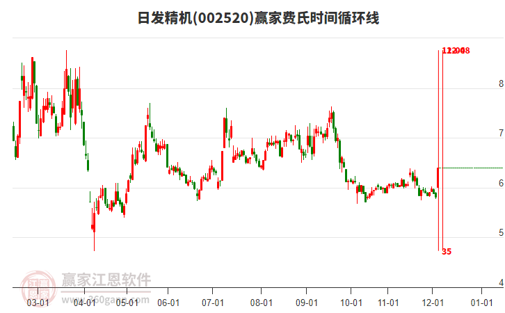 002520日發(fā)精機費氏時間循環(huán)線工具