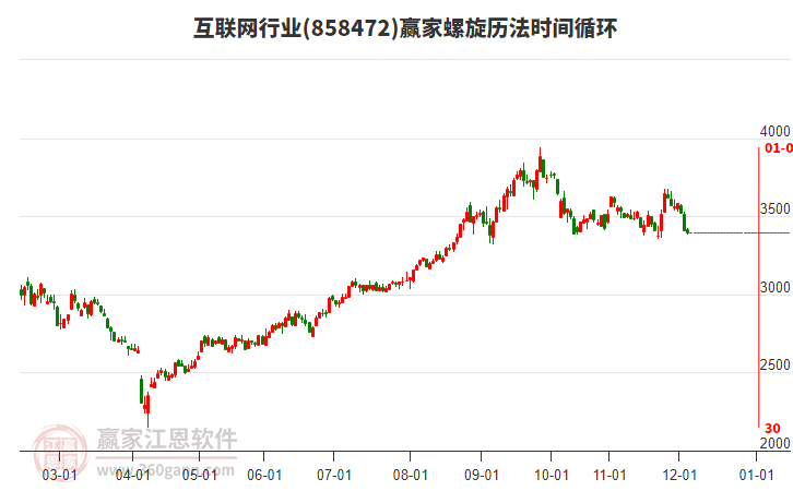 互聯(lián)網(wǎng)行業(yè)螺旋歷法時(shí)間循環(huán)工具 互聯(lián)網(wǎng)行業(yè)螺旋歷法時(shí)間循環(huán)工具
