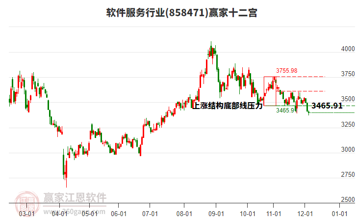 858471軟件服務(wù)贏家十二宮工具