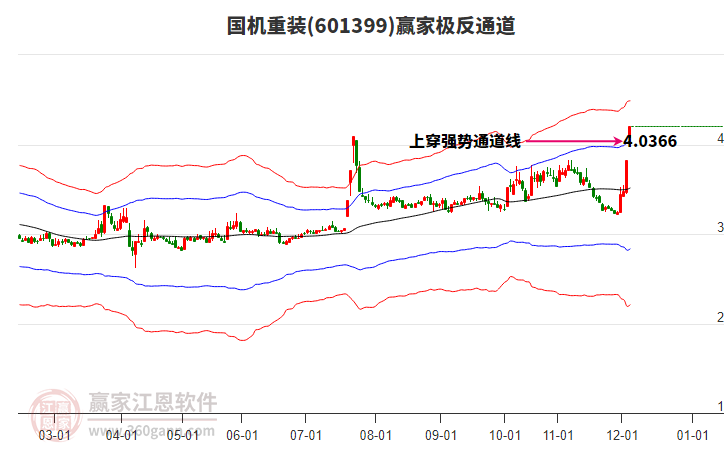 601399國機(jī)重裝贏家極反通道工具