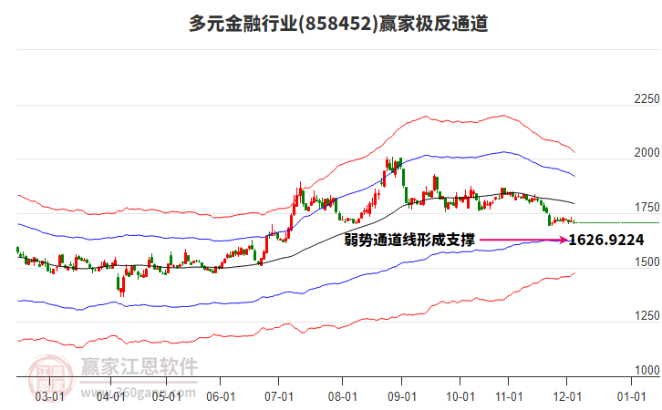 858452多元金融贏家極反通道工具
