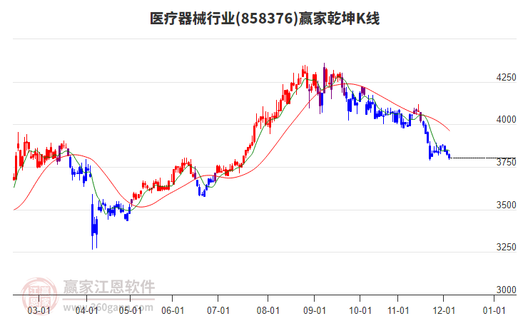 858376醫(yī)療器械贏家乾坤K線工具 858376醫(yī)療器械贏家乾坤K線工具