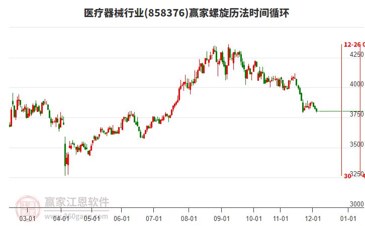 醫(yī)療器械行業(yè)螺旋歷法時(shí)間循環(huán)工具 醫(yī)療器械行業(yè)螺旋歷法時(shí)間循環(huán)工具