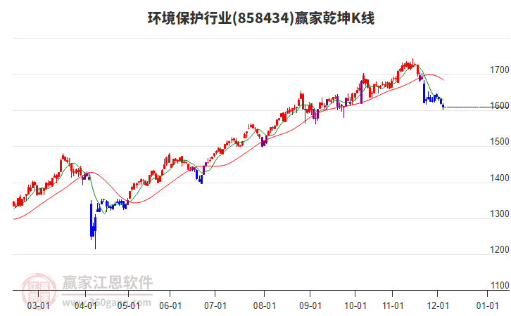 858434環(huán)境保護(hù)贏家乾坤K線工具