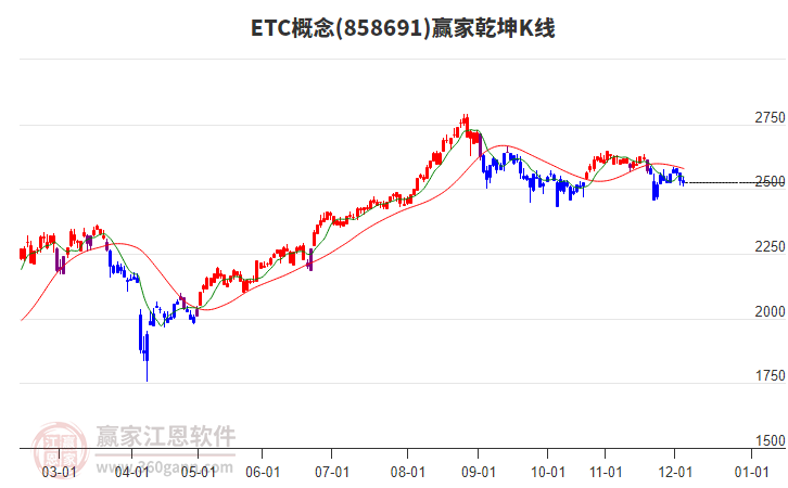 858691ETC贏家乾坤K線工具