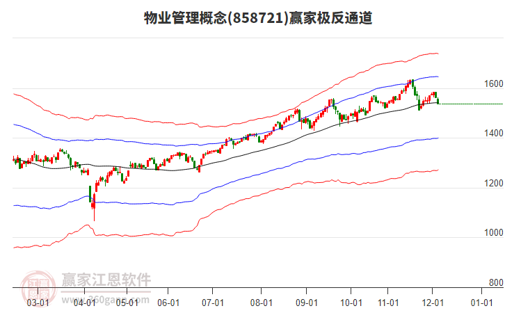 858721物業(yè)管理贏家極反通道工具 858721物業(yè)管理贏家極反通道工具