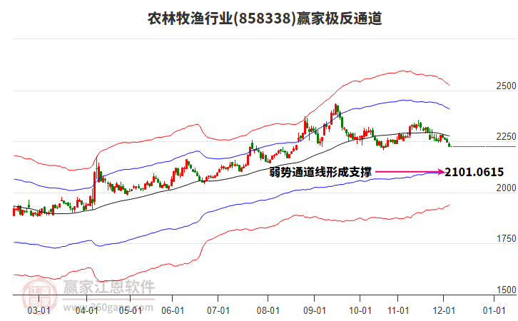 858338農(nóng)林牧漁贏家極反通道工具 858338農(nóng)林牧漁贏家極反通道工具