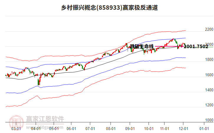 858933鄉(xiāng)村振興贏家極反通道工具 858933鄉(xiāng)村振興贏家極反通道工具