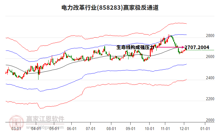 858283電力改革贏家極反通道工具