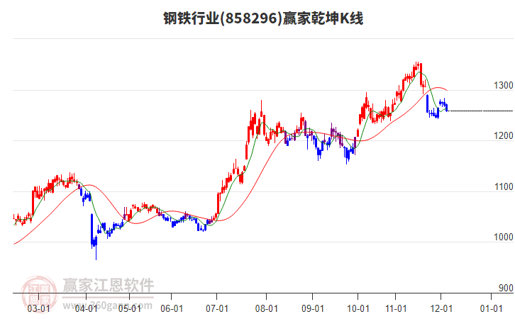 858296鋼鐵贏家乾坤K線工具 858296鋼鐵贏家乾坤K線工具