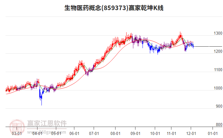 生物醫(yī)藥 生物醫(yī)藥