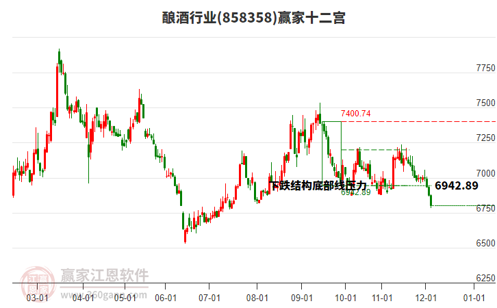 858358釀酒贏家十二宮工具