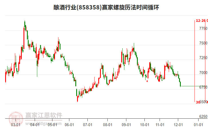 釀酒行業(yè)螺旋歷法時(shí)間循環(huán)工具