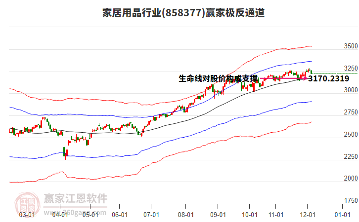 858377家居用品贏家極反通道工具 858377家居用品贏家極反通道工具