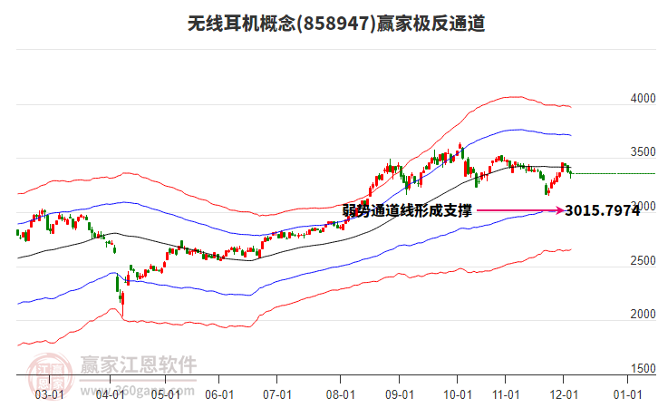 858947無線耳機贏家極反通道工具 858947無線耳機贏家極反通道工具