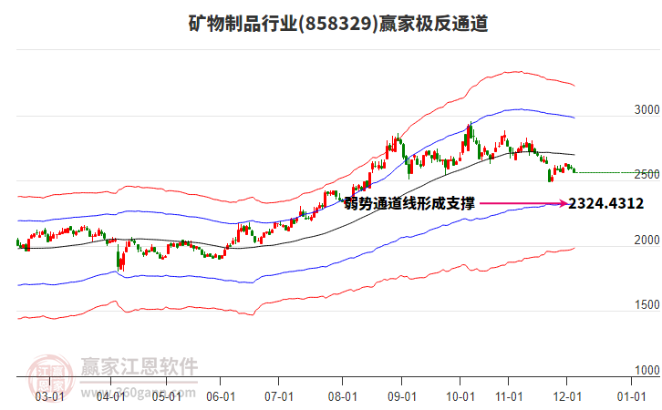 858329礦物制品贏家極反通道工具 858329礦物制品贏家極反通道工具