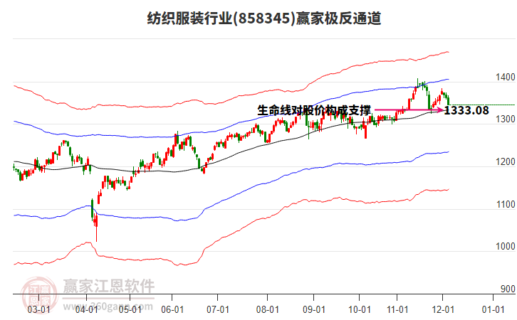 858345紡織服裝贏家極反通道工具 858345紡織服裝贏家極反通道工具