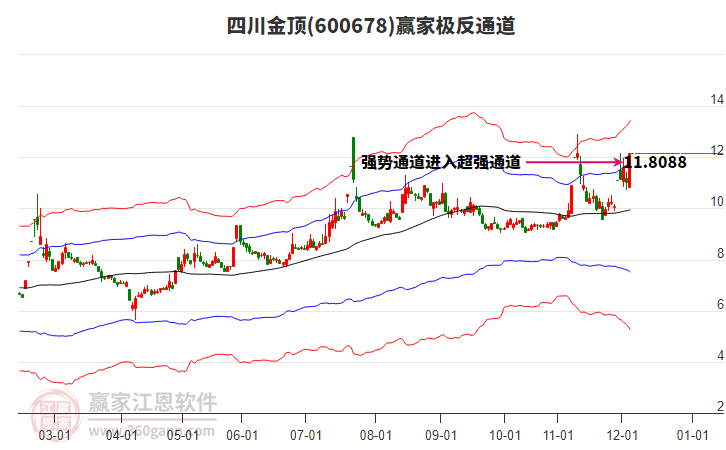 600678四川金頂贏家極反通道工具