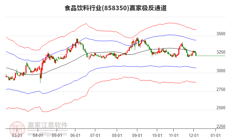 858350食品飲料贏家極反通道工具