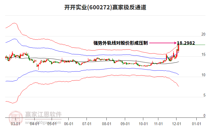 600272開開實業(yè)贏家極反通道工具 600272開開實業(yè)贏家極反通道工具