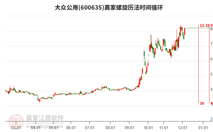 600635大眾公用螺旋歷法時間循環(huán)工具