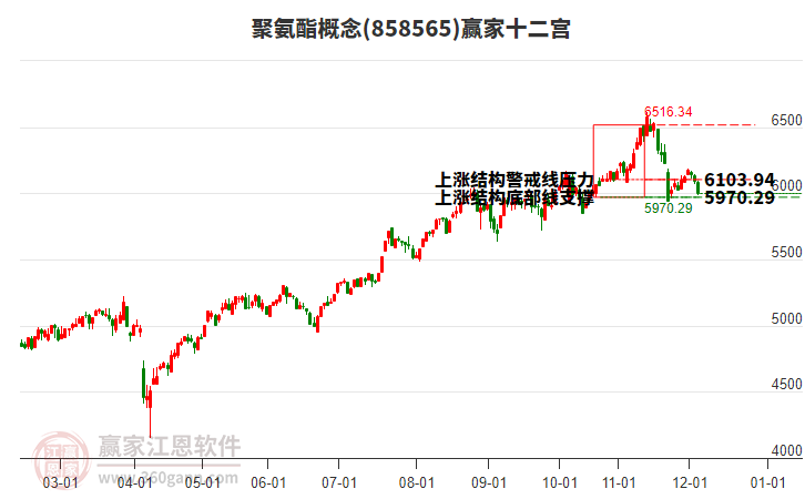 858565聚氨酯贏家十二宮工具