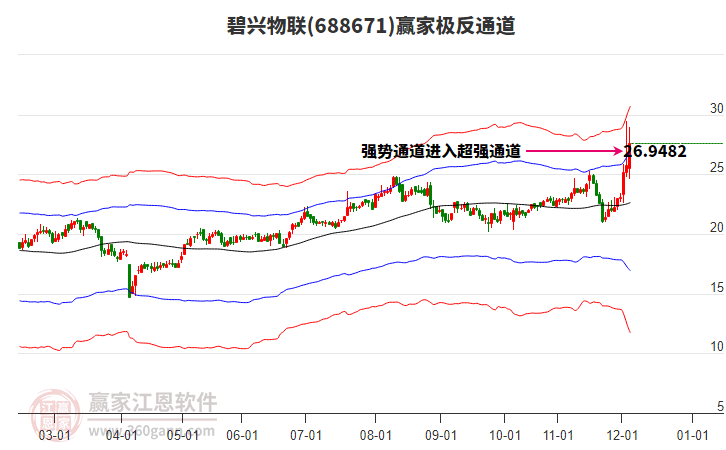 688671碧興物聯(lián)贏家極反通道工具
